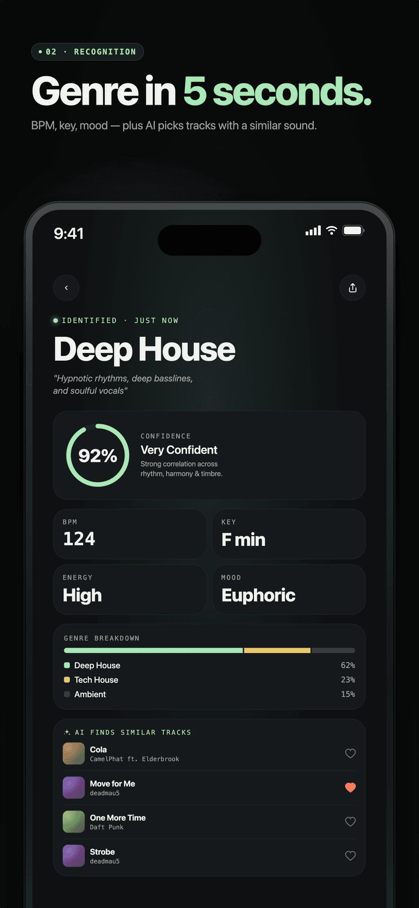 Pantalla de resultats de Genre AI mostrant Electro House amb percentatges de confiança