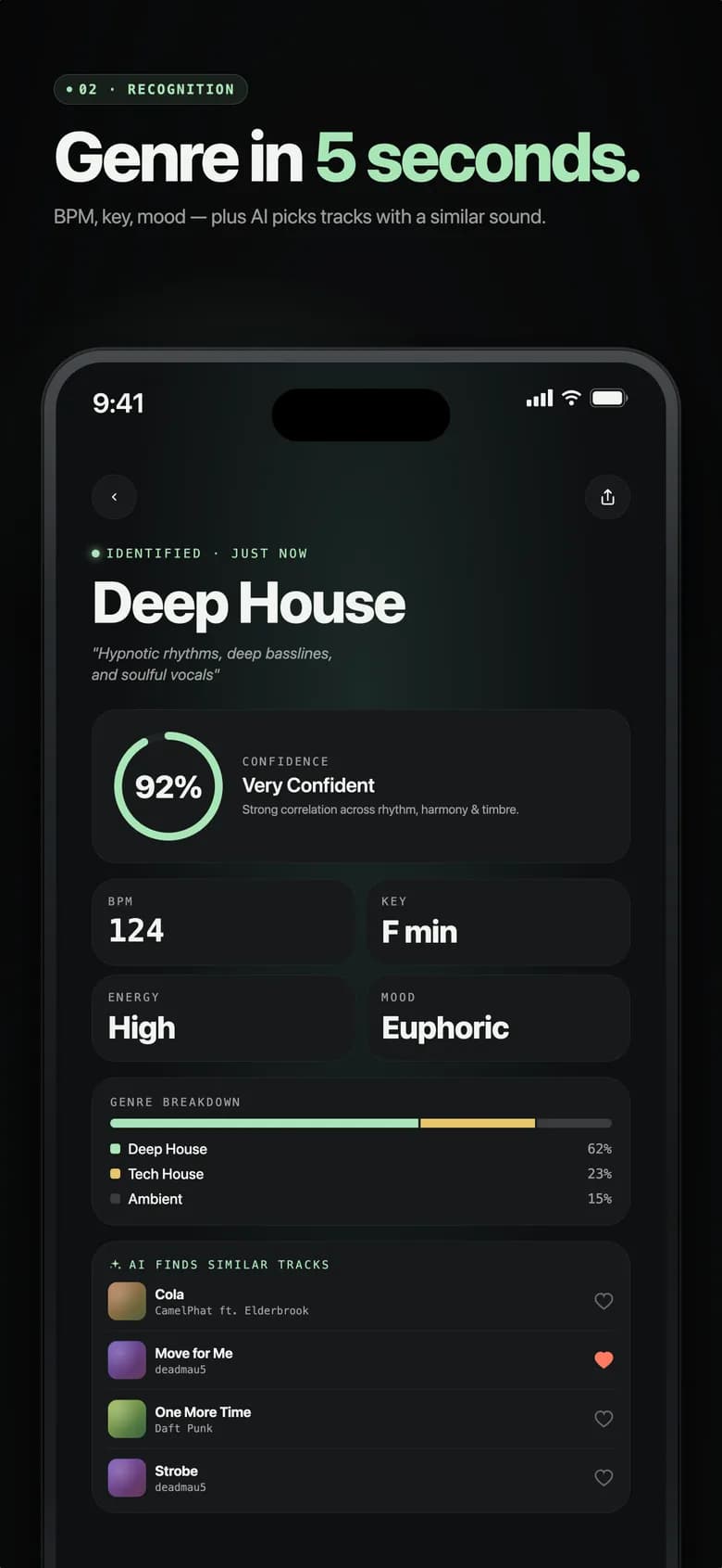 Genre AI result screen — Deep House 92%, BPM 124, F min, High energy, Euphoric
