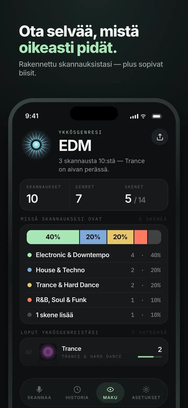 Genre AI — Makuprofiilisi, rakennettu skannaus kerrallaan