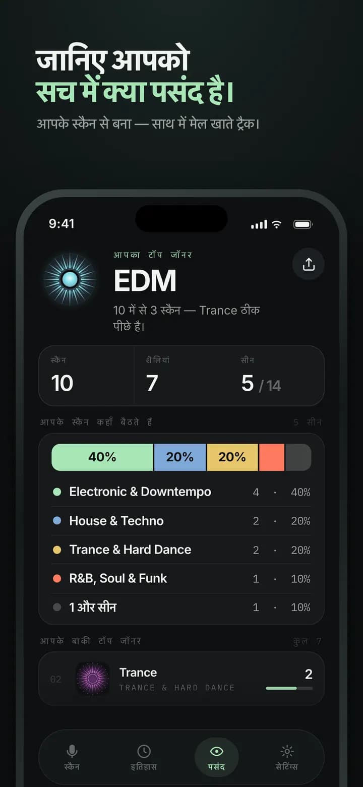 Genre AI — आपका टेस्ट प्रोफाइल, स्कैन दर स्कैन बनता है