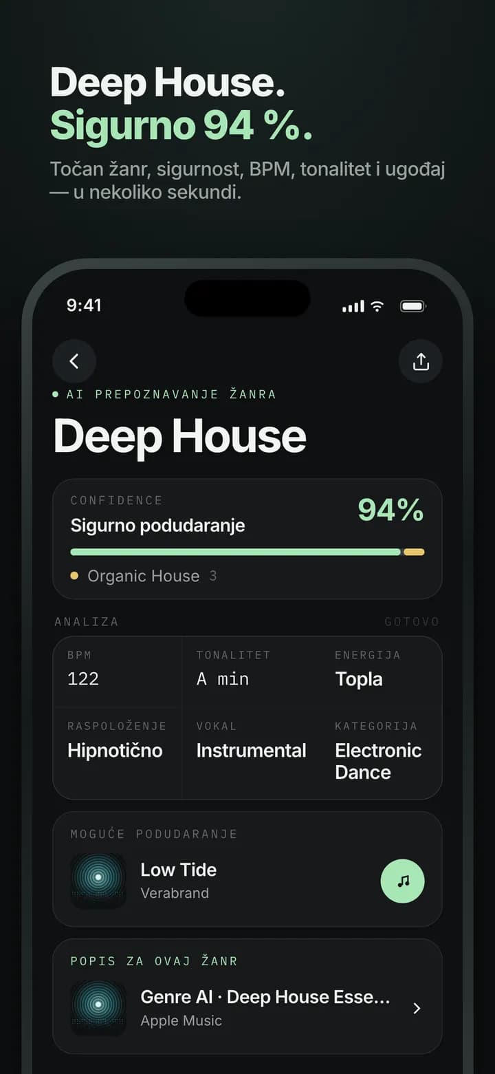 Genre AI — Potpuna raščlamba — žanr, podžanr, pouzdanost