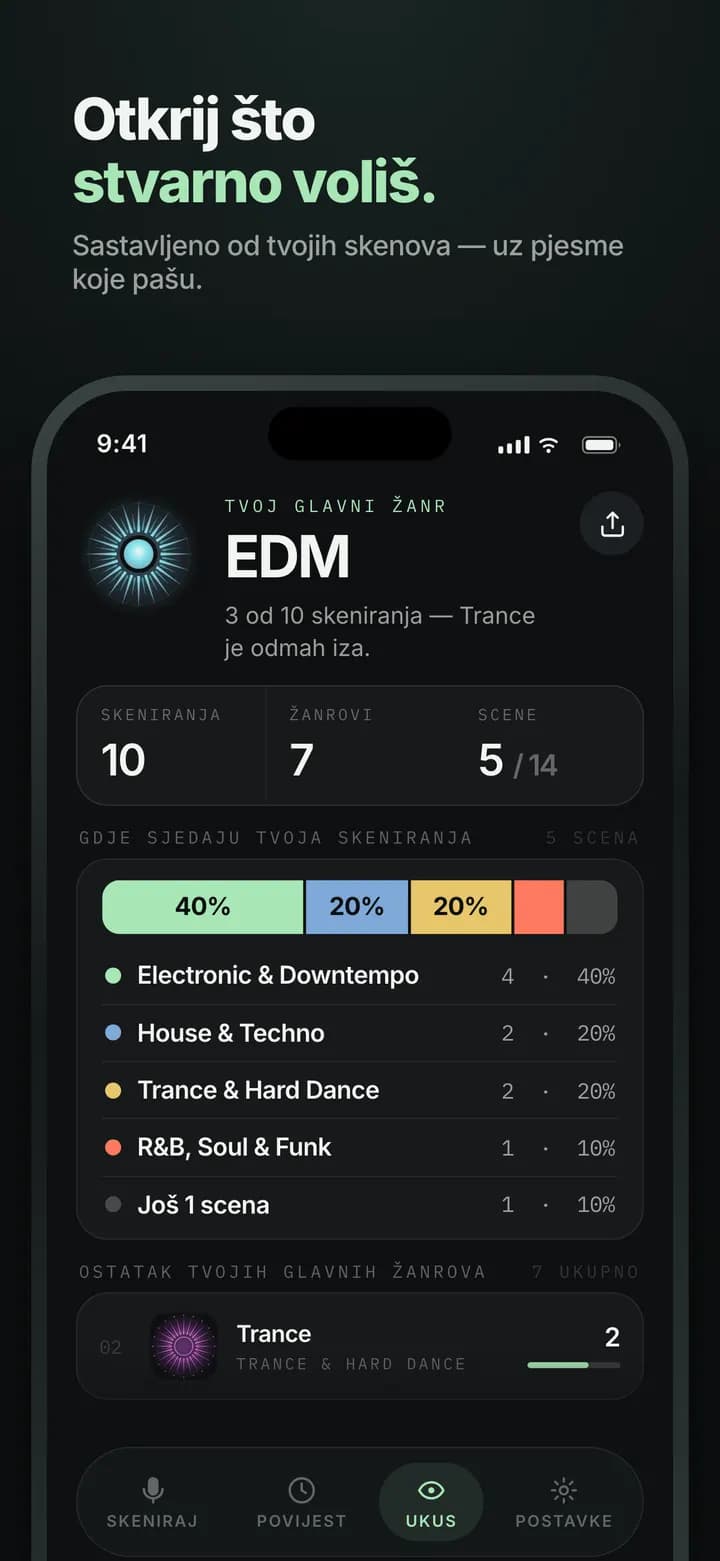 Genre AI — Tvoj profil ukusa, izgrađen skeniranje po skeniranje