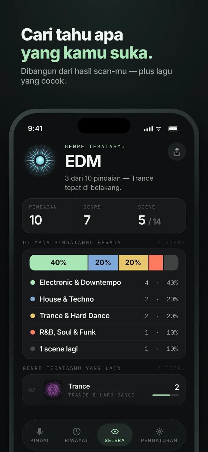 Genre AI — Profil selera musikmu, dibangun scan demi scan