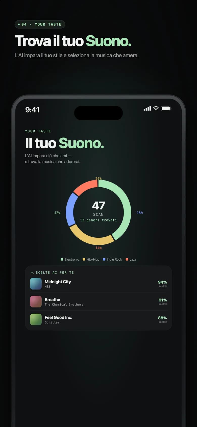 Schermata Il tuo Suono di Genre AI con grafico a ciambella dei generi e brani scelti dall'IA