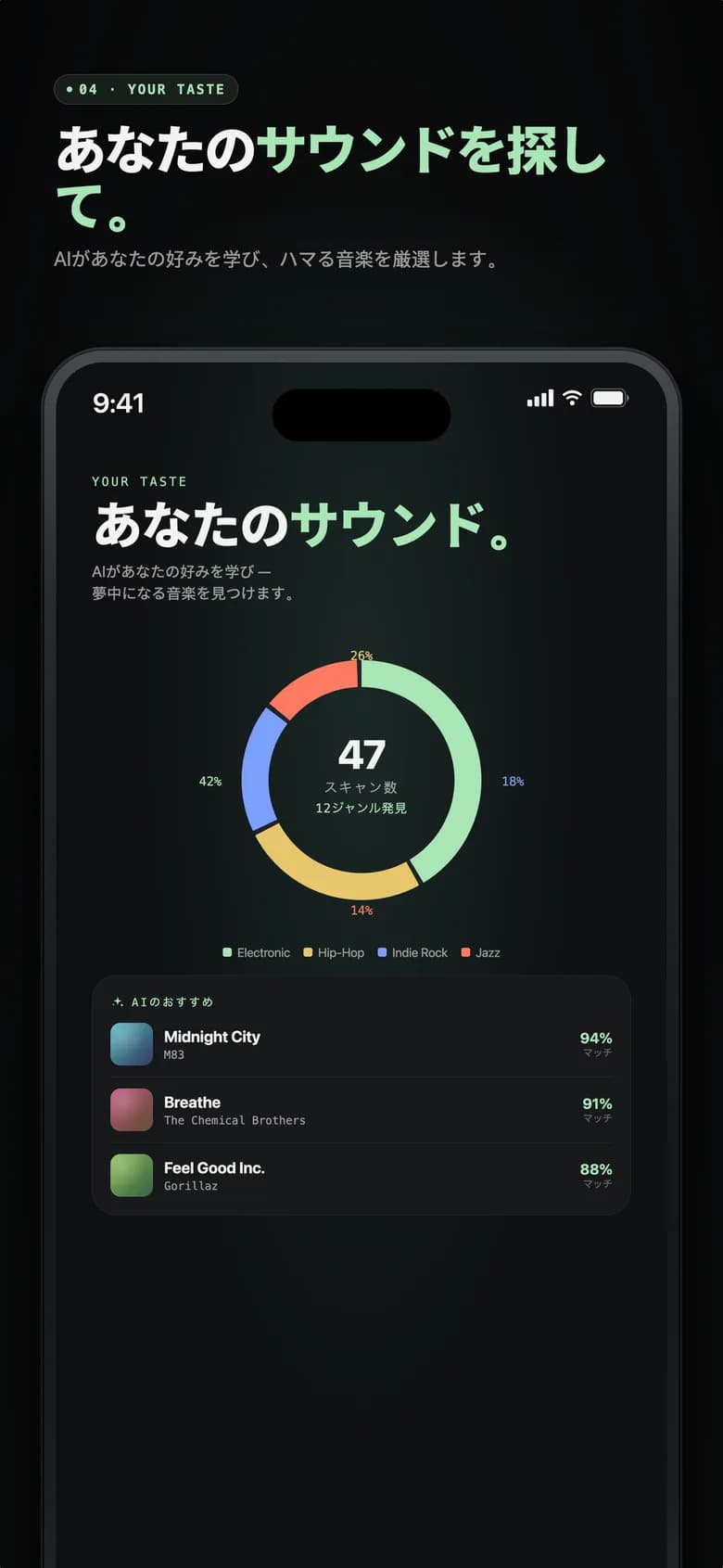 Genre AIのあなたのサウンド画面、ジャンルのドーナツグラフとAIが選んだトラック付き