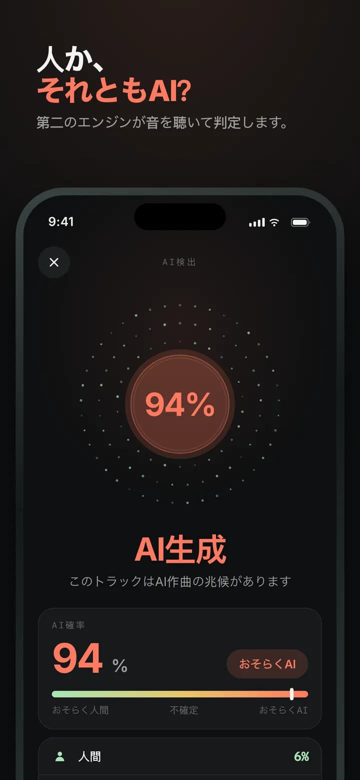 Genre AI — 第二のエンジンが人間かAIかを判定