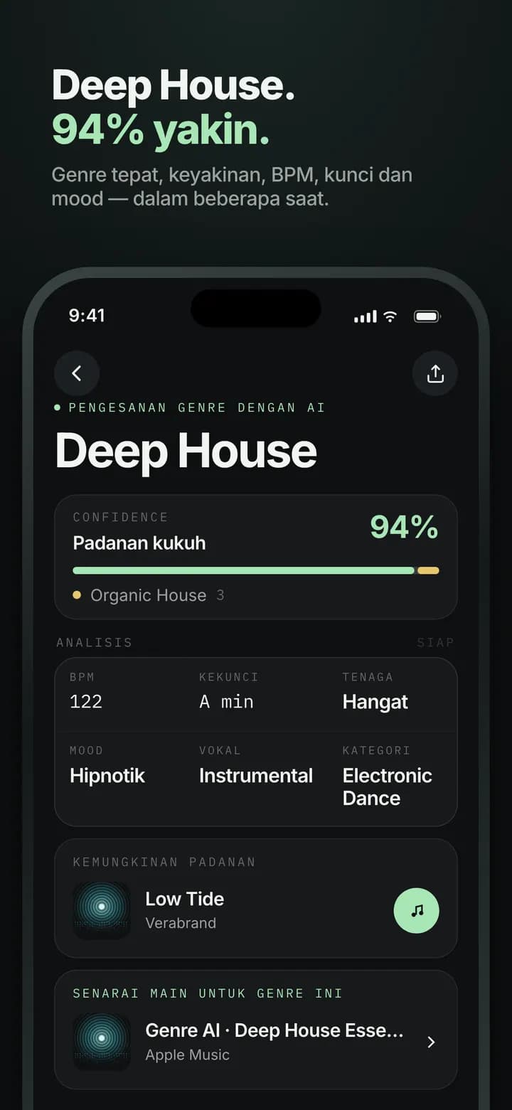 Genre AI — Pecahan penuh — genre, sub, keyakinan