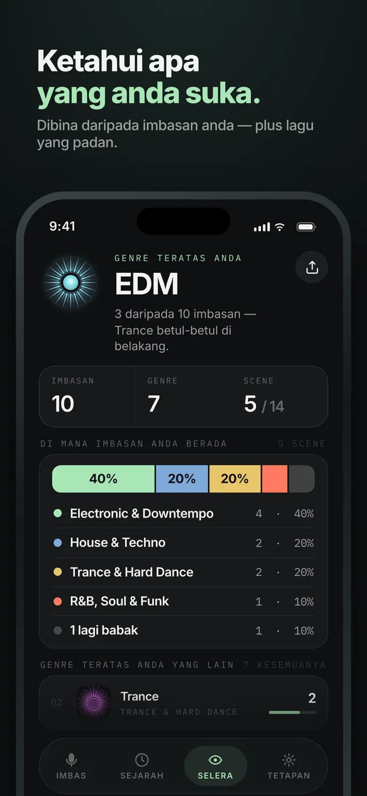 Genre AI — Profil citarasa anda, dibina imbasan demi imbasan
