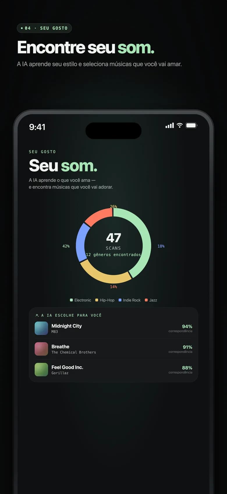 Tela Seu Som do Genre AI com gráfico de rosca de gêneros e músicas escolhidas pela IA