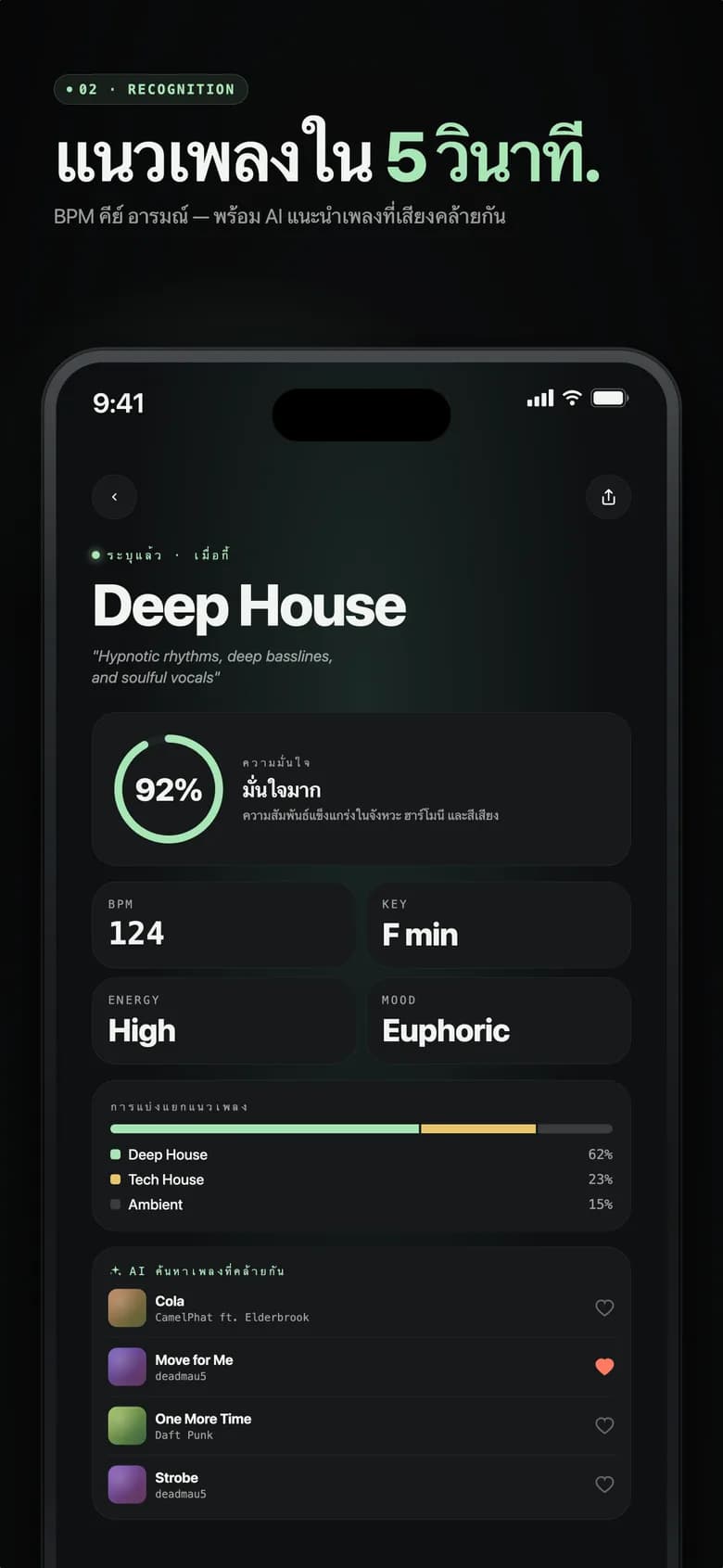 หน้าจอผลลัพธ์ของ Genre AI แสดง Electro House พร้อมเปอร์เซ็นต์ความมั่นใจ
