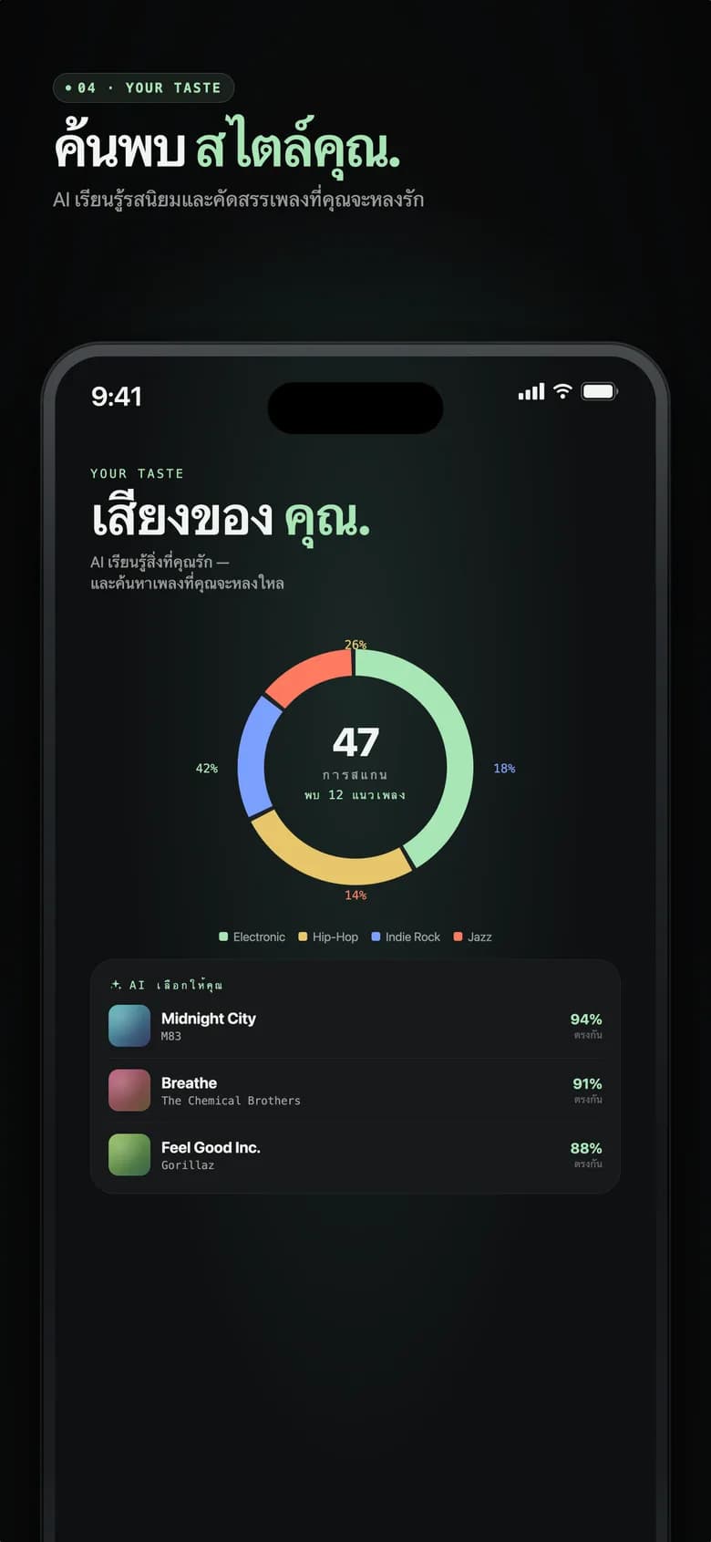 หน้าจอ Your Sound ของ Genre AI พร้อมแผนภูมิโดนัทแนวเพลงและเพลงที่ AI เลือก