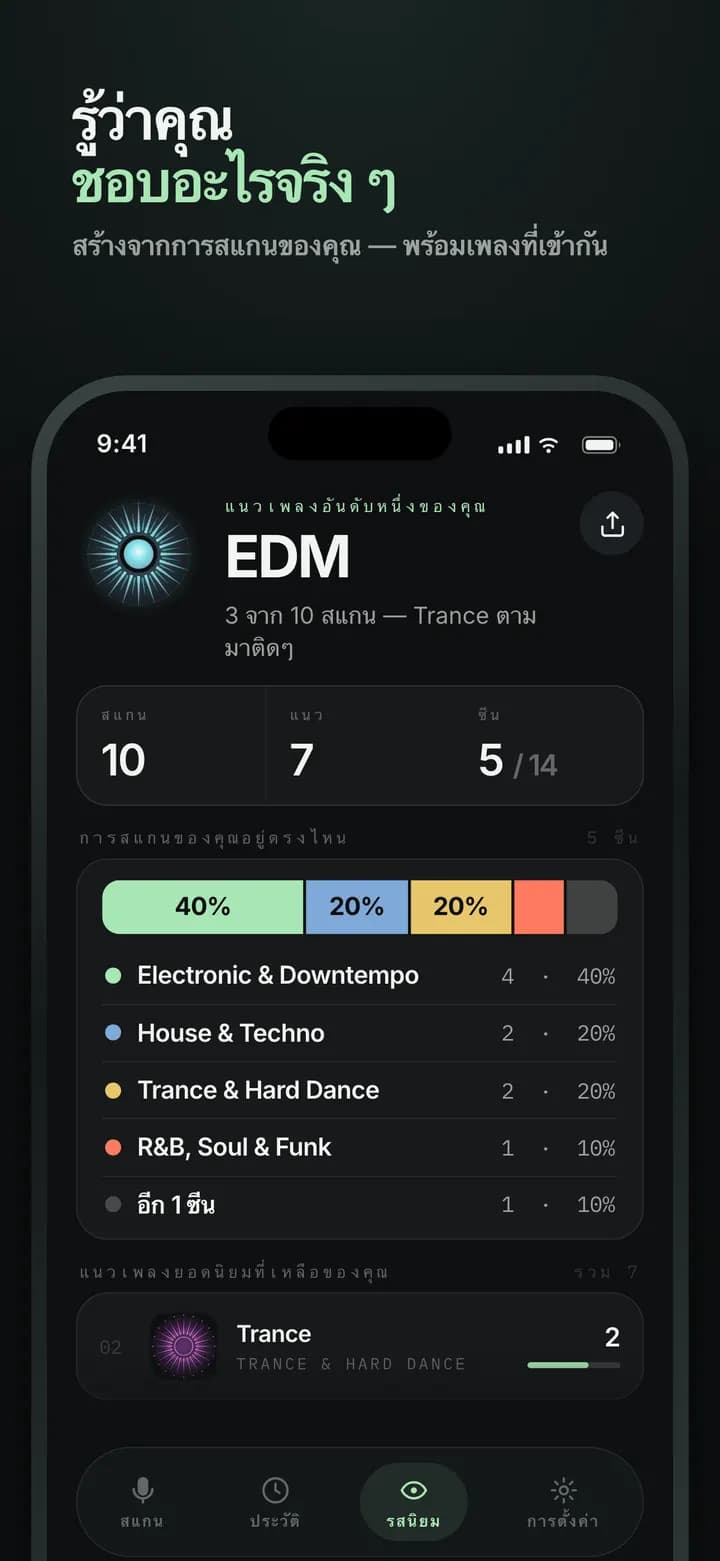 Genre AI — โปรไฟล์รสนิยมของคุณ สร้างขึ้นทีละสแกน