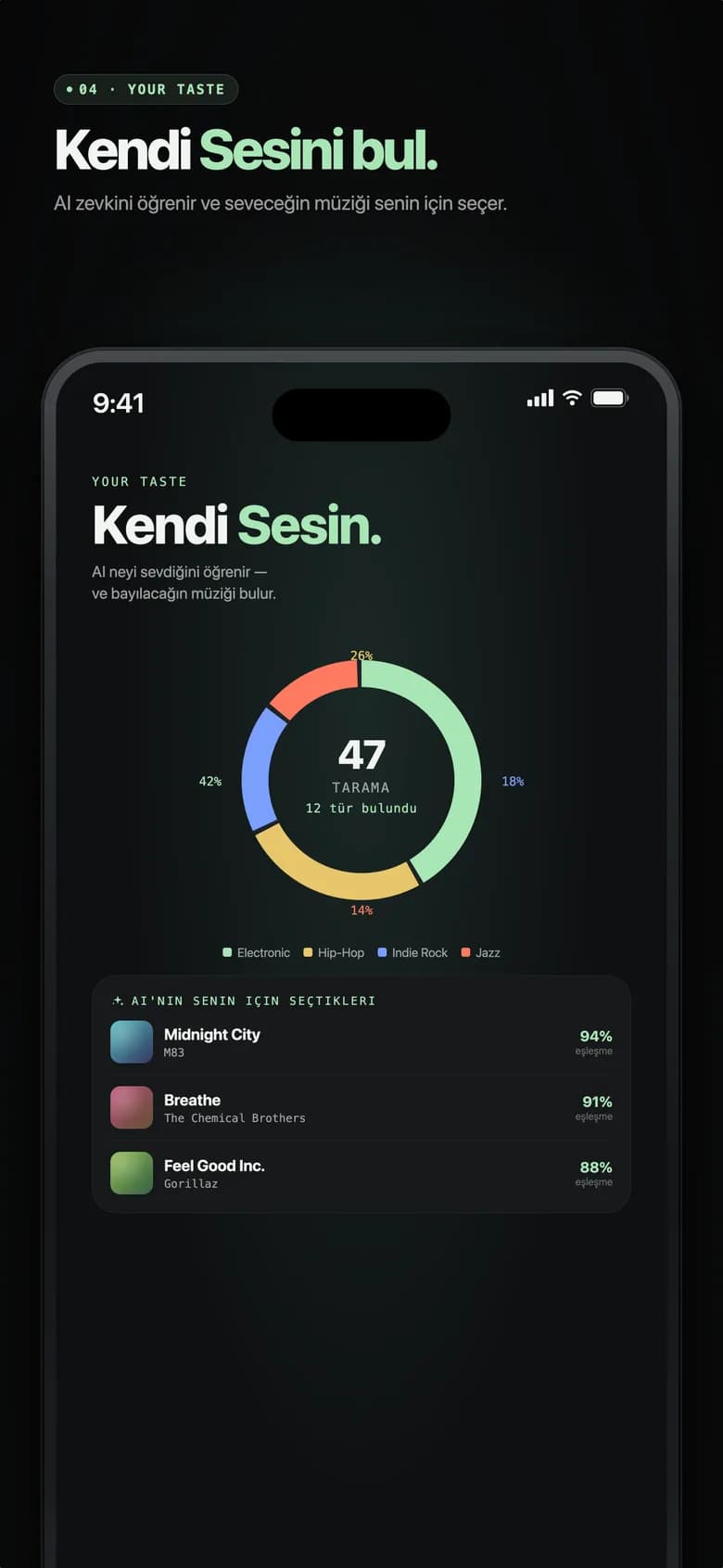 Genre AI Senin Sesin ekranı, tür halka grafiği ve AI tarafından seçilen parçalarla