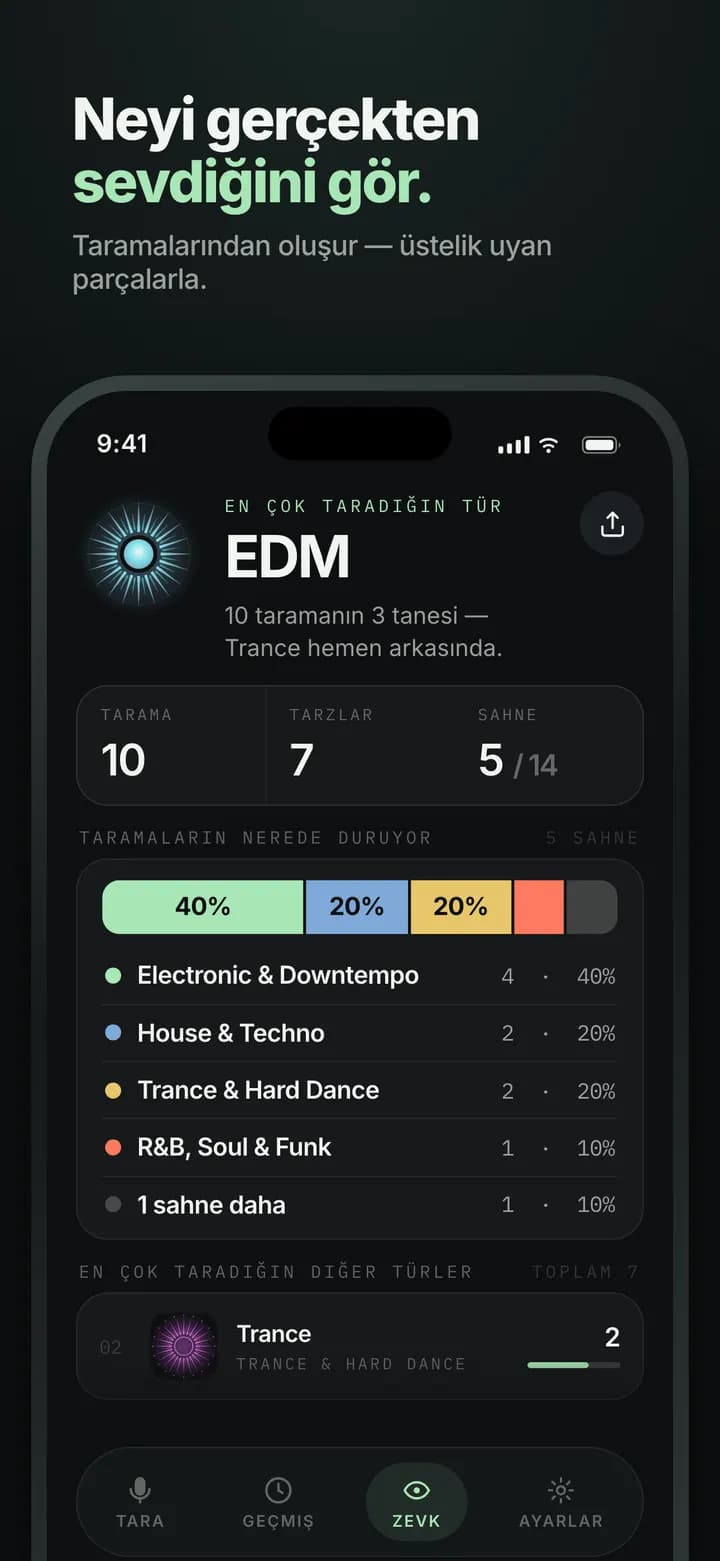 Genre AI — Zevk profilin, tarama tarama oluşuyor