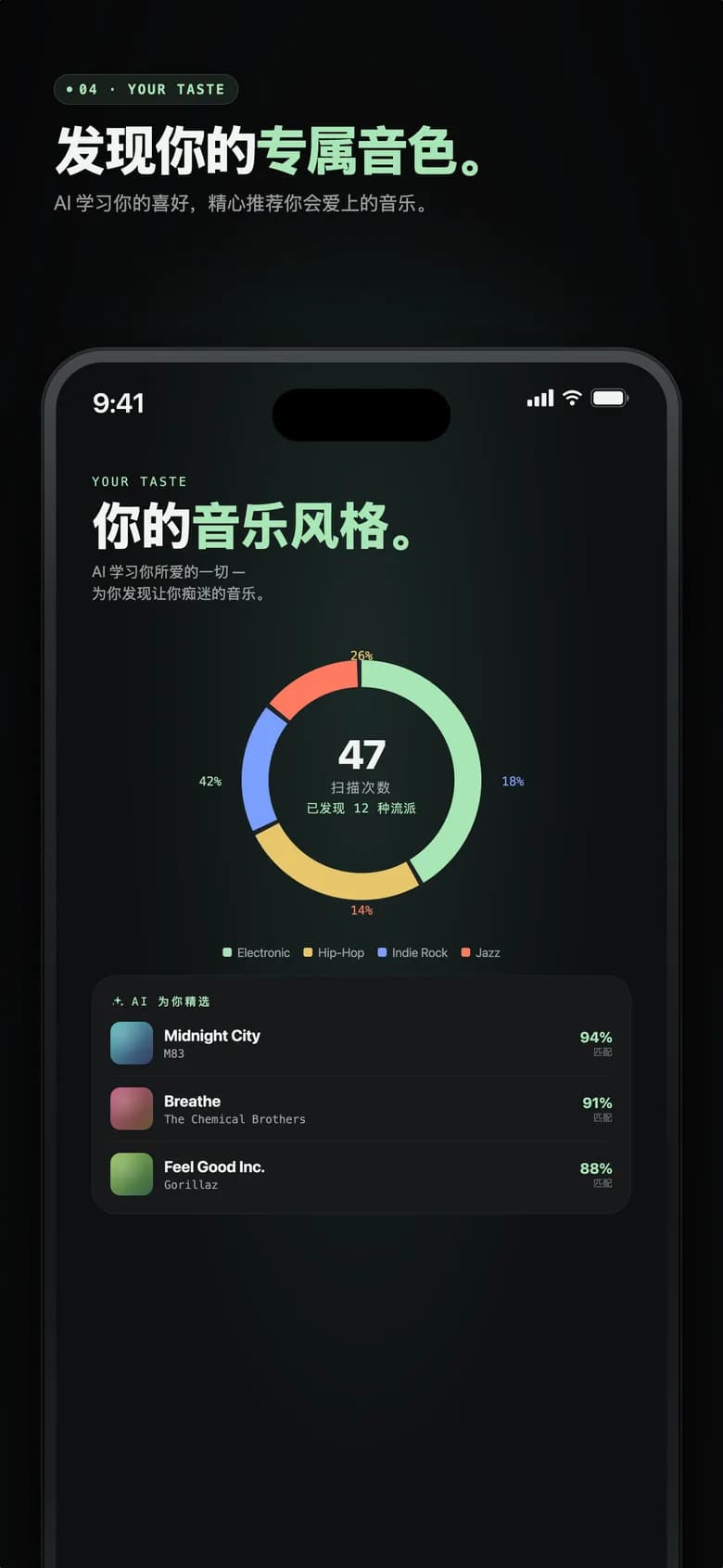 Genre AI 你的声音屏幕，包含流派甜甜圈图表和AI精选曲目