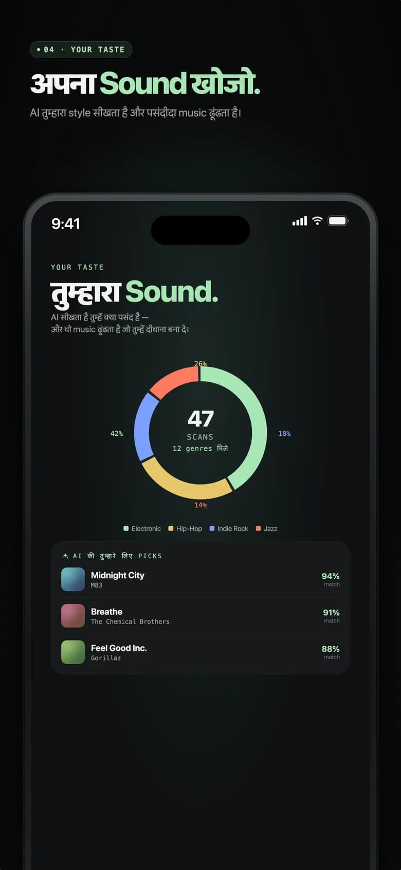 Genre AI का Your Sound स्क्रीन जिसमें जॉनर डोनट चार्ट और AI-चुने ट्रैक हैं