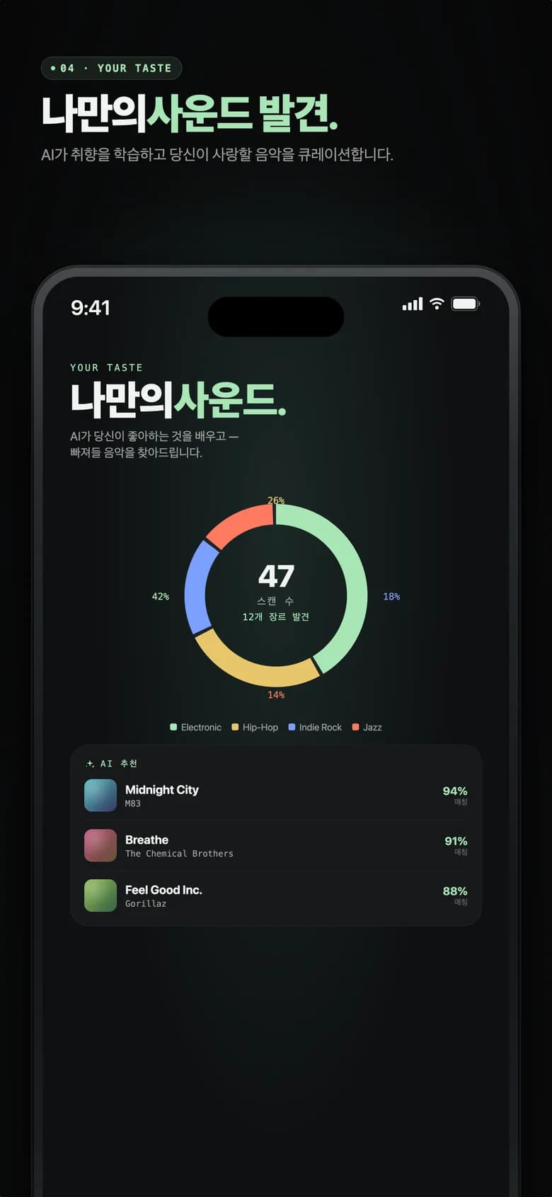 장르 도넛 차트와 AI 선별 트랙이 있는 Genre AI 당신의 사운드 화면